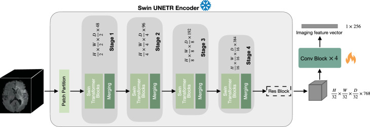 Extended Data Fig. 6