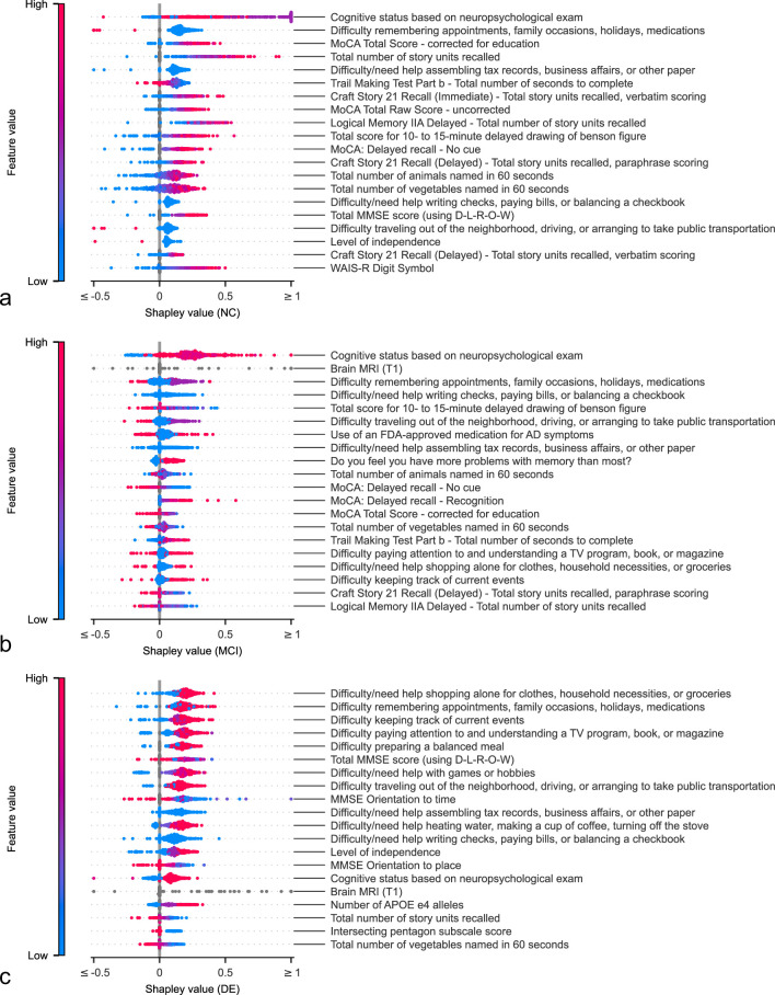 Extended Data Fig. 1