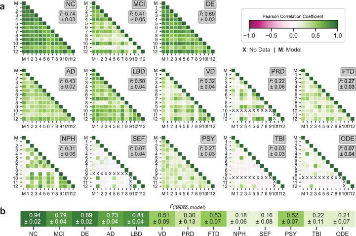 Extended Data Fig. 5