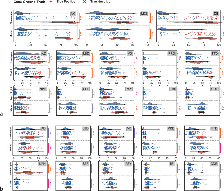 Extended Data Fig. 4