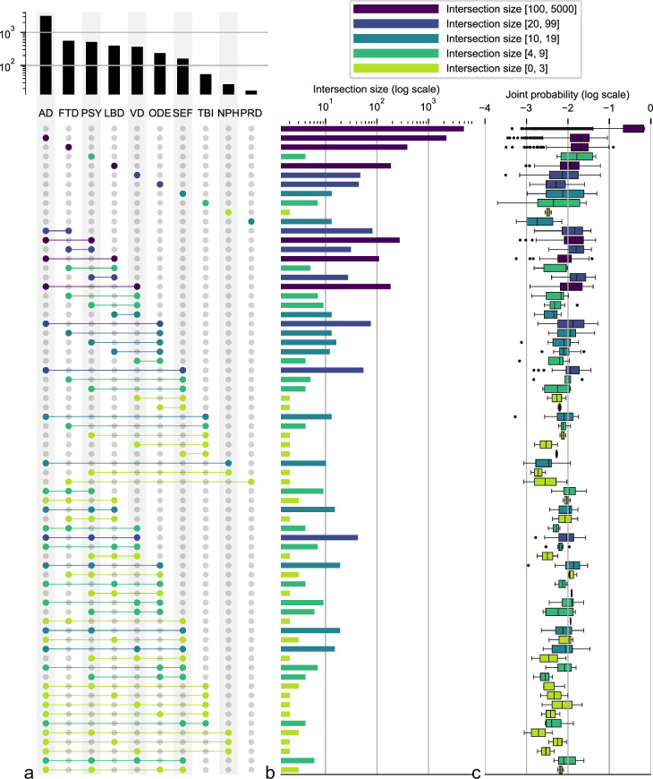 Extended Data Fig. 2