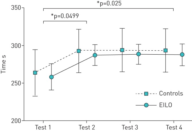 FIGURE 3