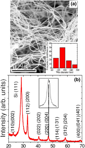 Fig. 8