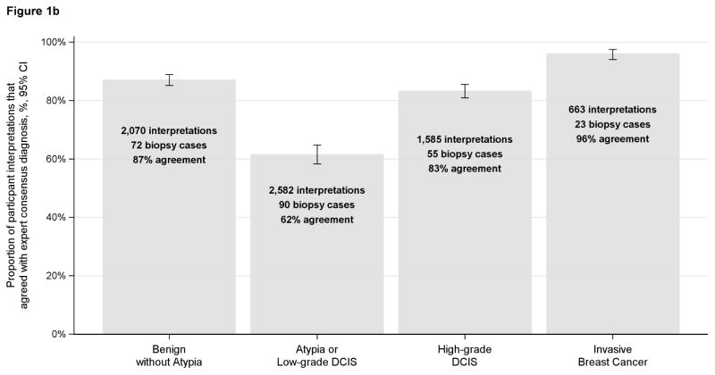 Figures 1a and 1b