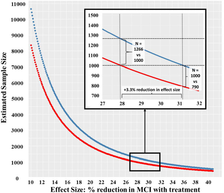 Figure 3: