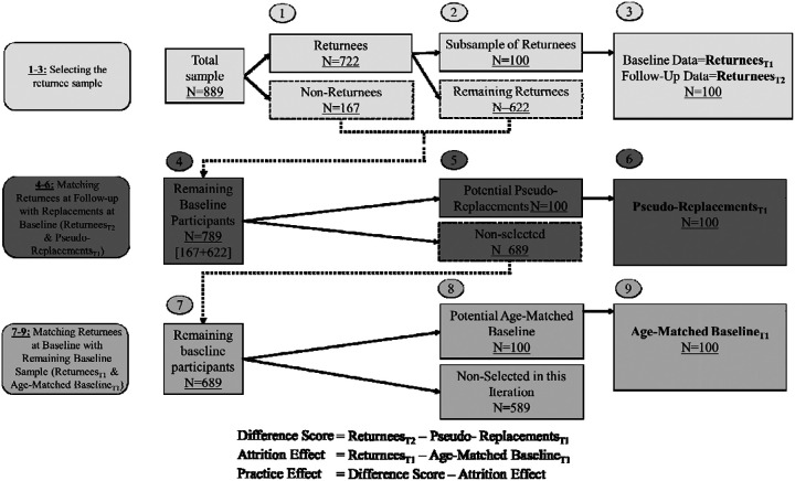 Figure 2: