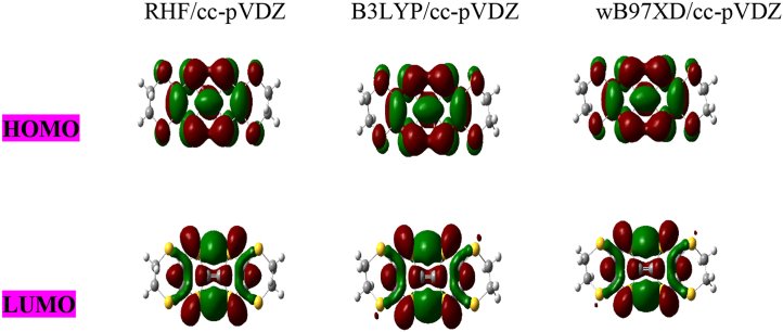 Figure 3