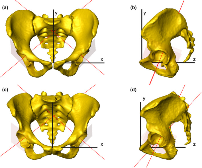 FIGURE 2