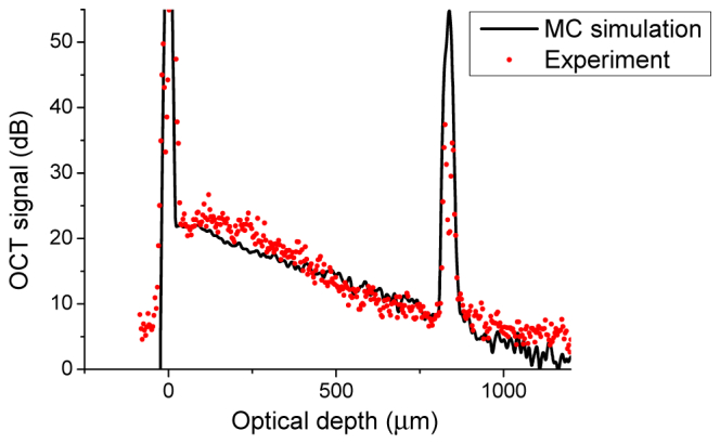 Fig. 9