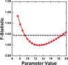 Fig. 4.