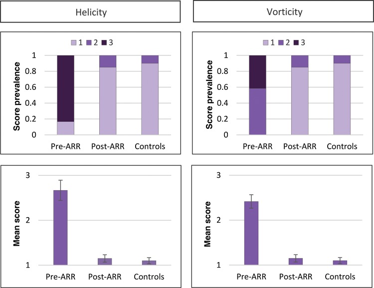 Figure 2: