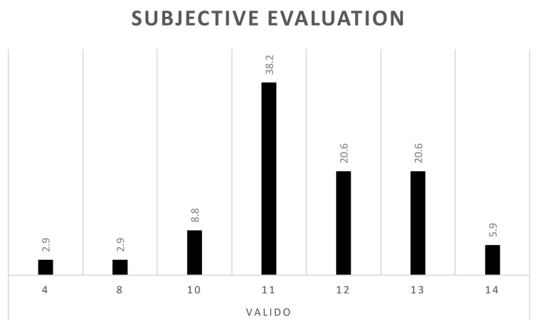 Figure 1.