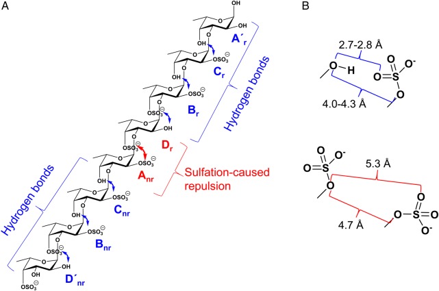 Fig. 9.