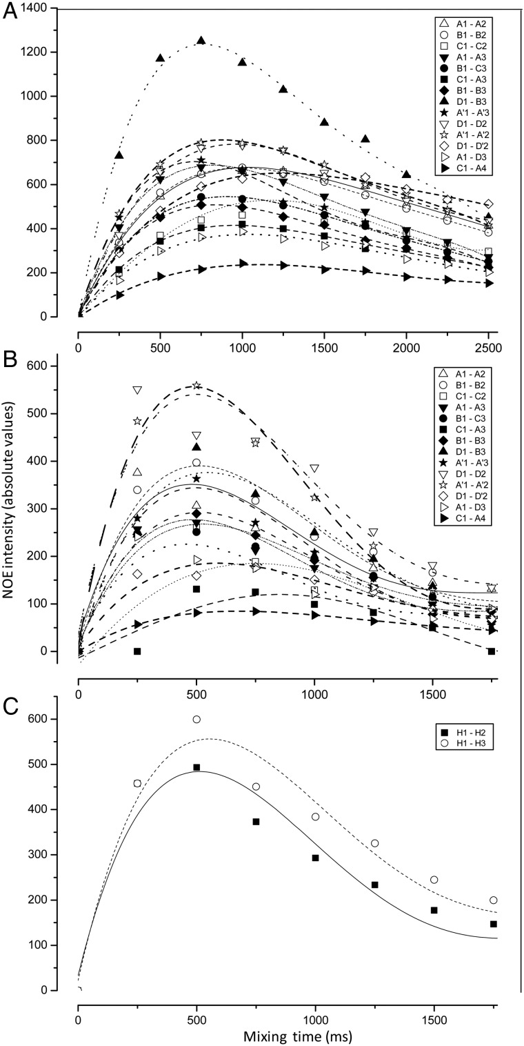 Fig. 6.