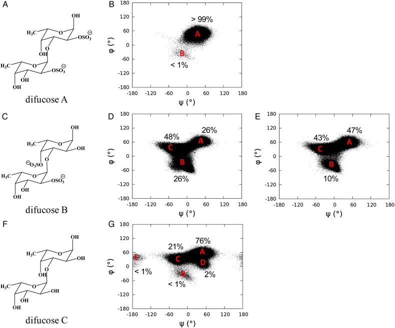 Fig. 7.