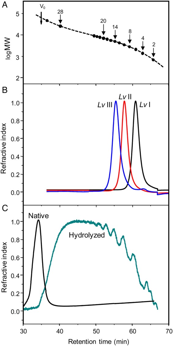 Fig. 3.