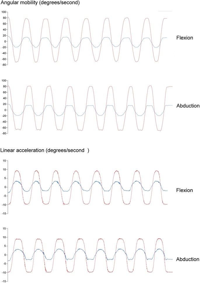 Fig. 4