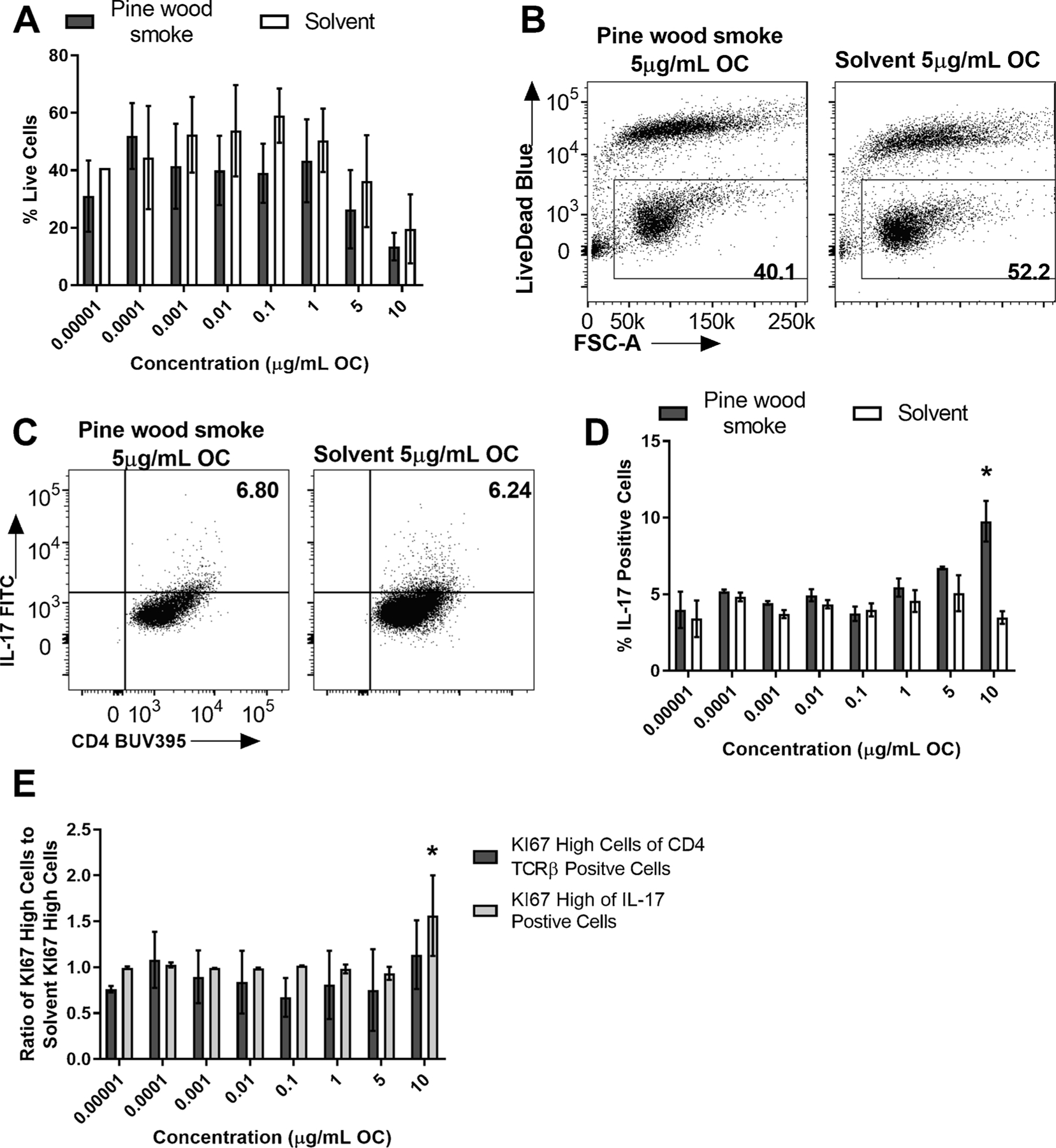 Fig. 4.