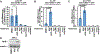 Fig 6: