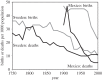 Figure 1.