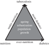 Figure 4.