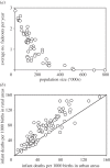 Figure 5.
