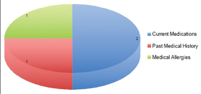 Figure 1)