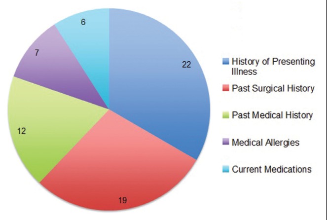 Figure 2)