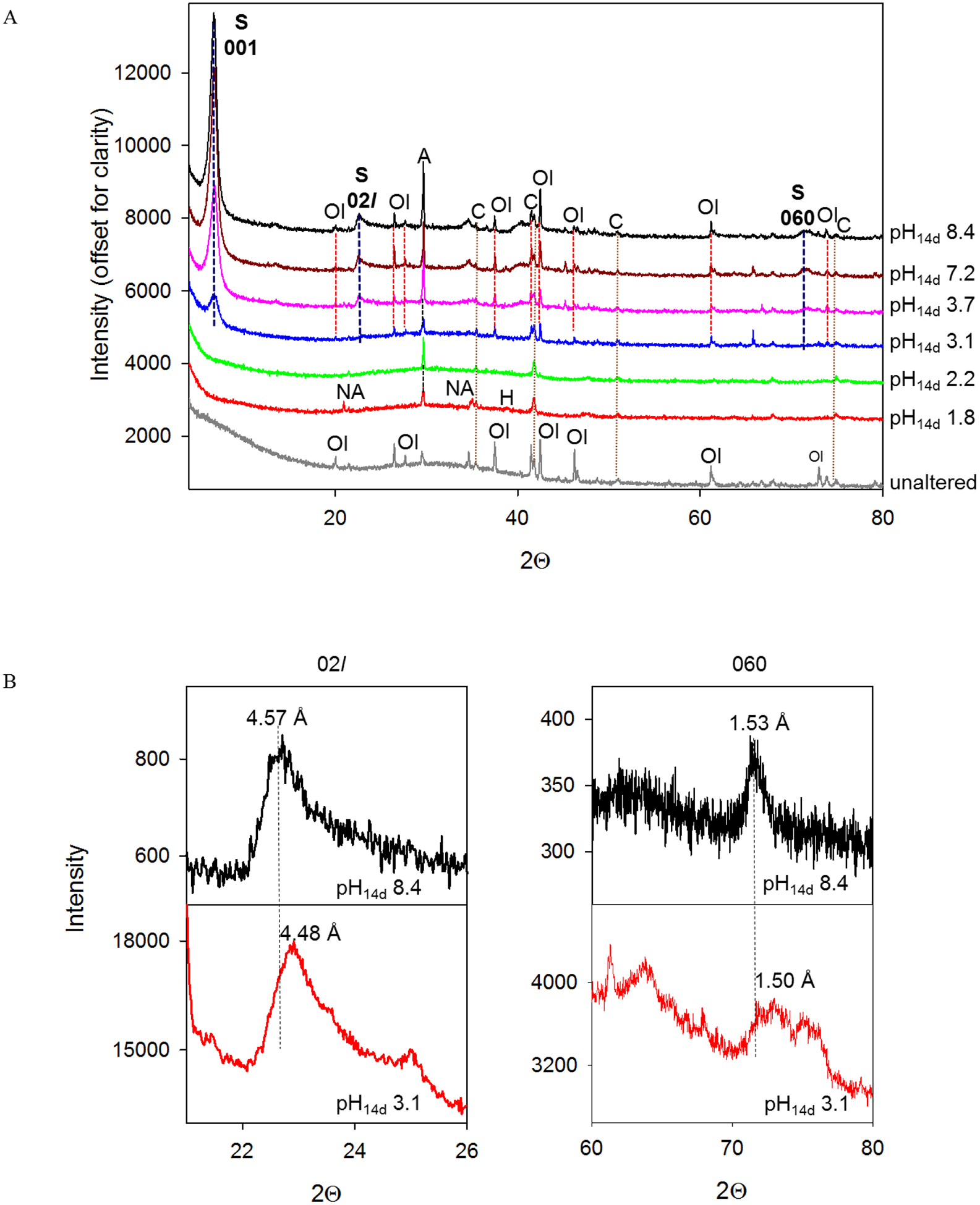 Figure 2.