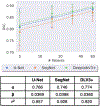 Figure 7: