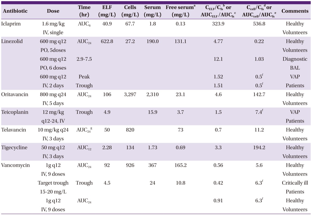 graphic file with name ic-46-219-i002.jpg