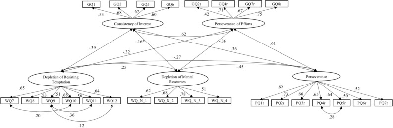 FIGURE 1