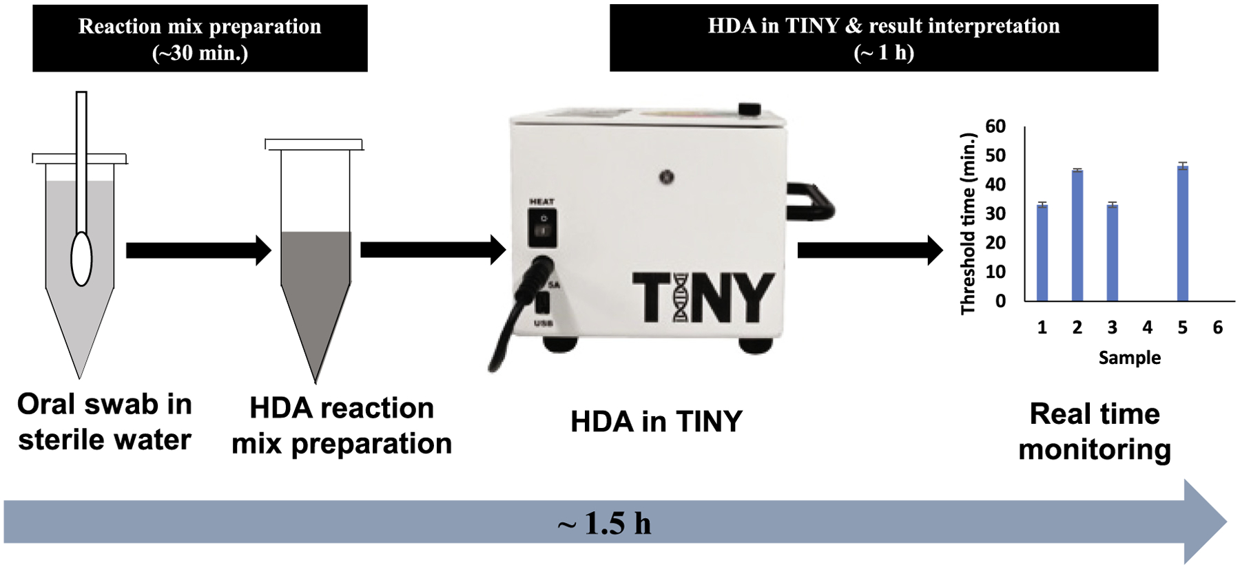 Fig. 4.