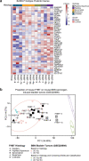 Extended Data Fig. 7
