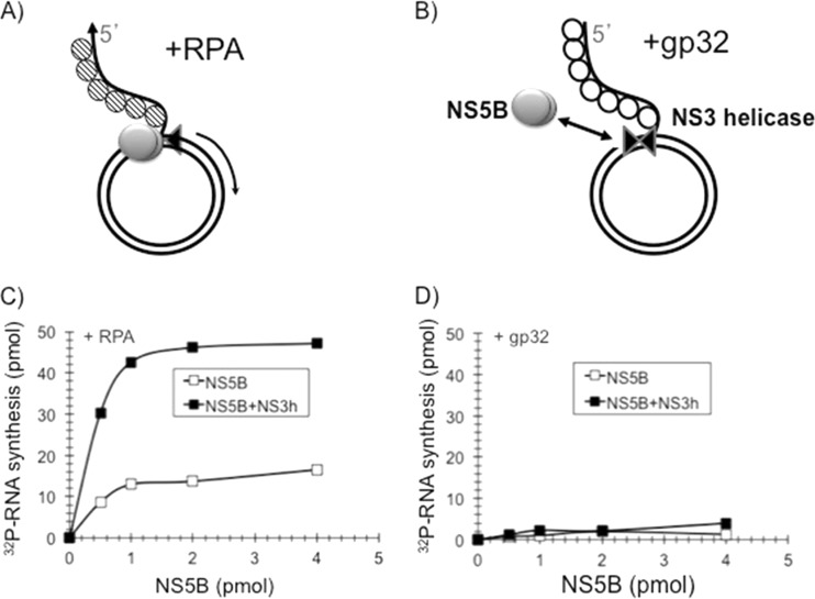 FIG 4