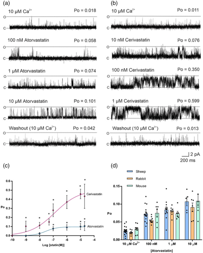 FIGURE 2