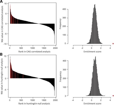 Figure 5.