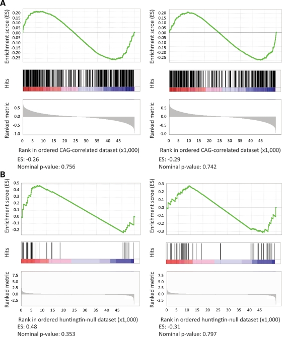 Figure 4.