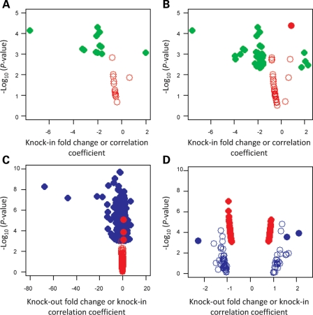 Figure 3.