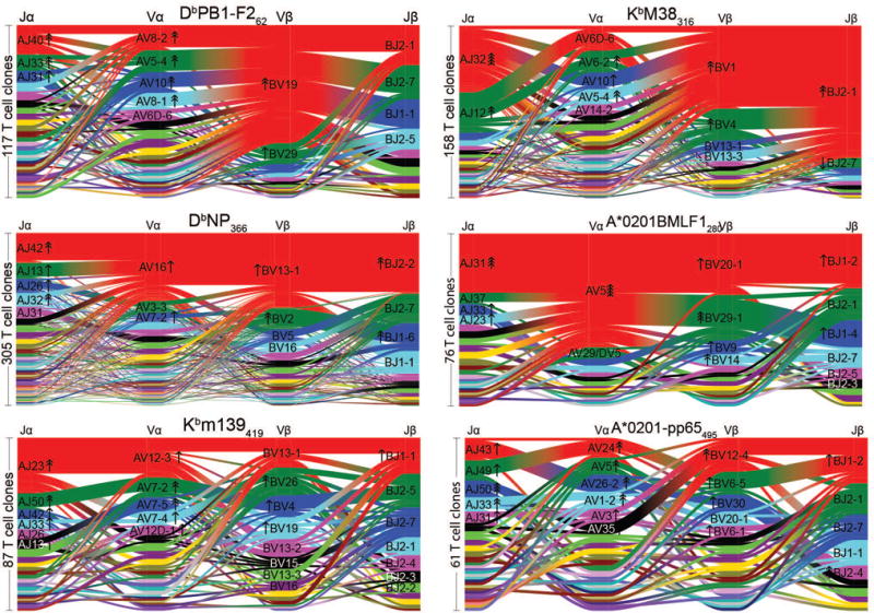 Extended Data Figure 2