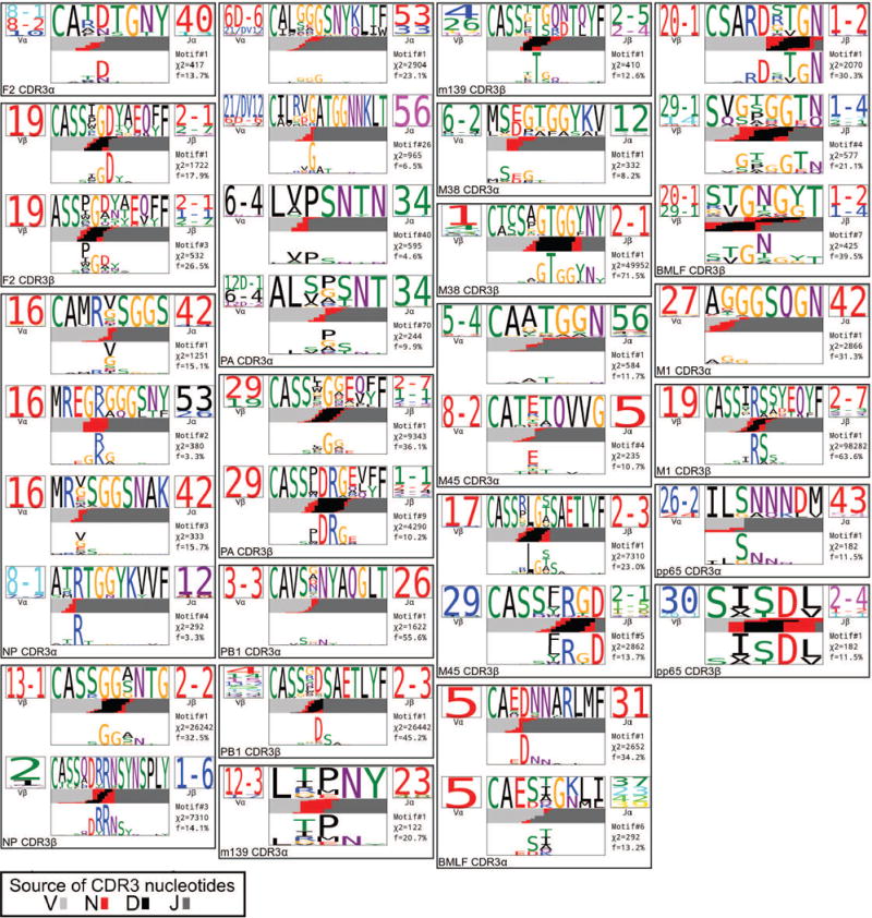 Extended Data Figure 7