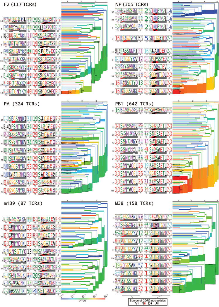 Extended Data Figure 6