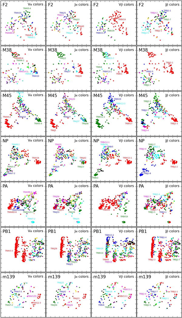 Extended Data Figure 4