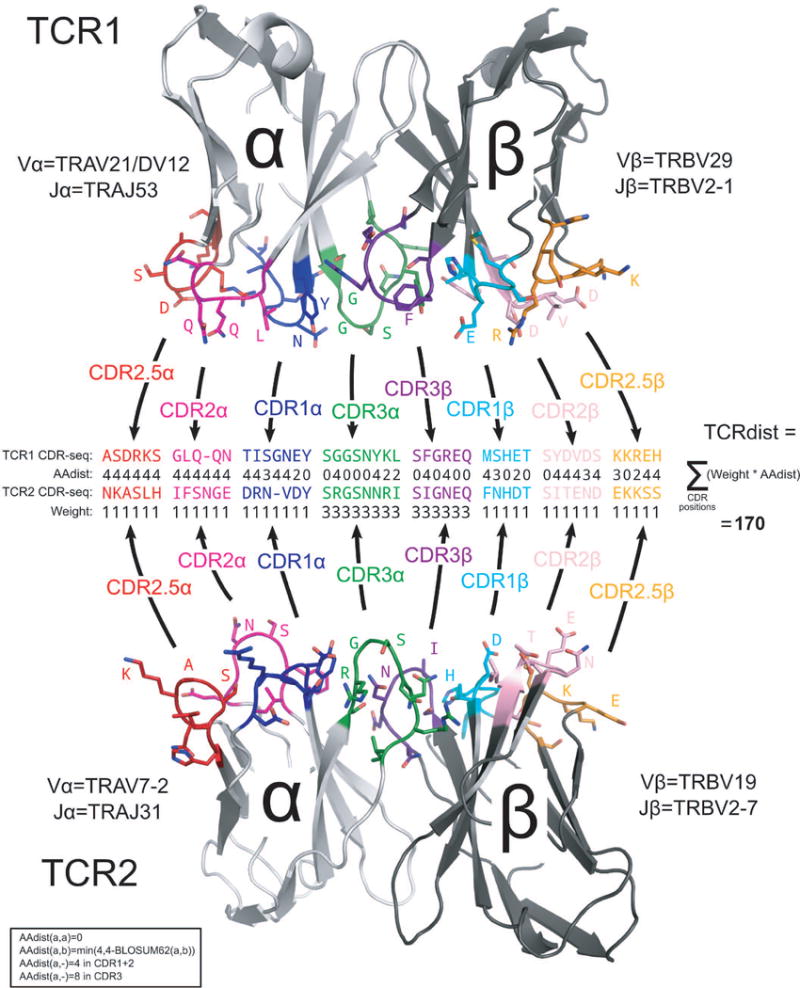 Extended Data Figure 3