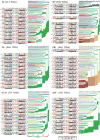 Extended Data Figure 6