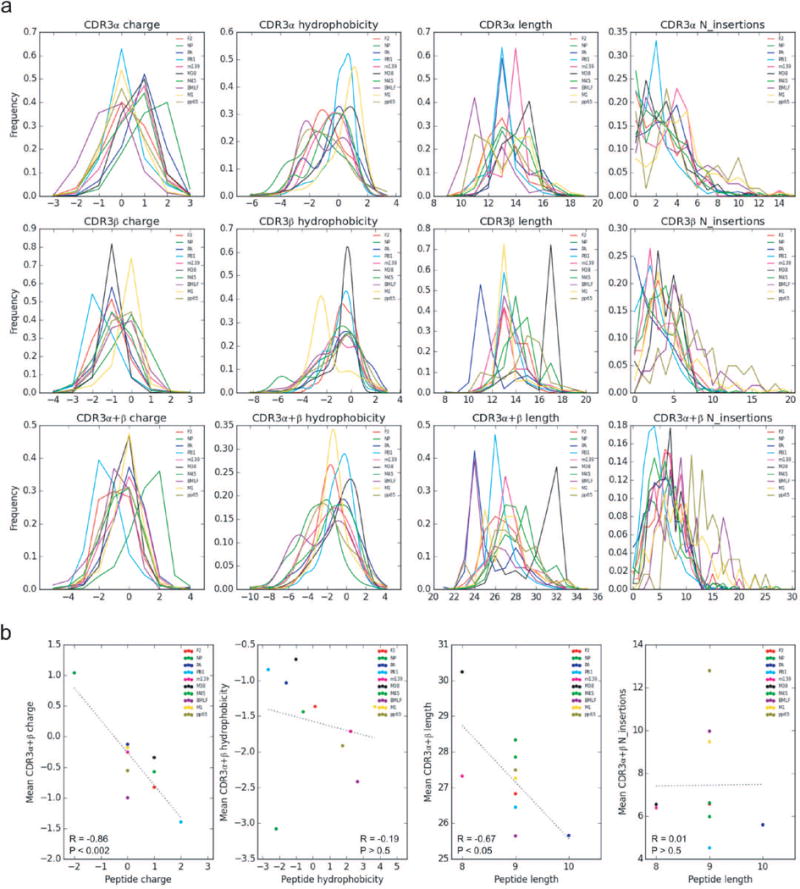 Extended Data Figure 1