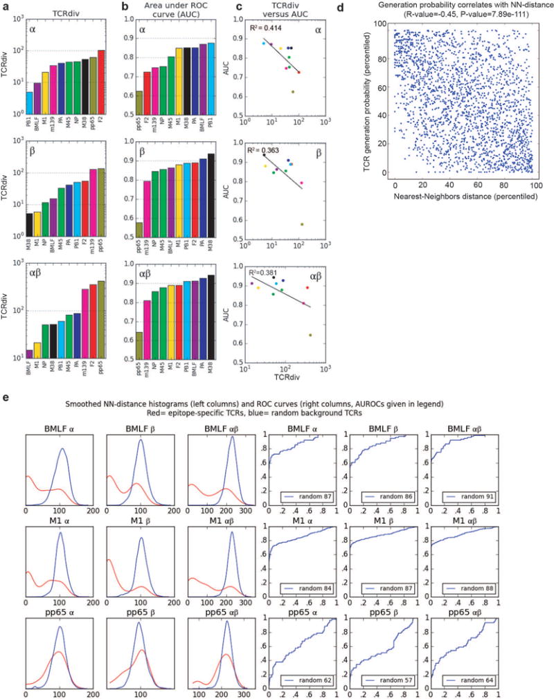 Extended Data Figure 8