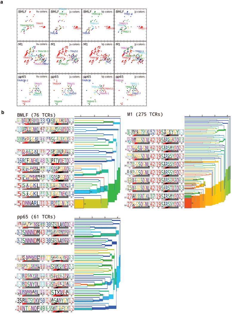 Extended Data Figure 5