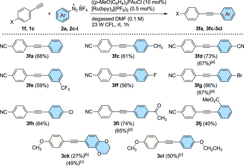 Scheme 3