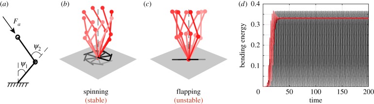 Figure 11.